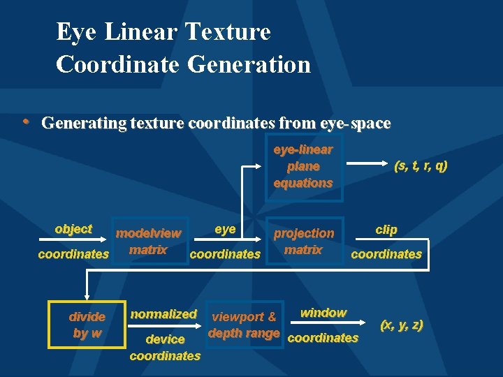 Eye Linear Texture Coordinate Generation • Generating texture coordinates from eye-space eye-linear plane equations