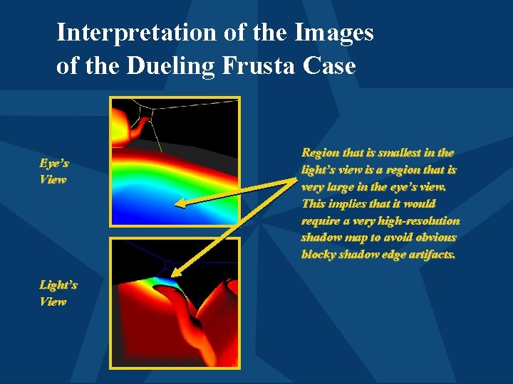 Interpretation of the Images of the Dueling Frusta Case Eye’s View Light’s View Region