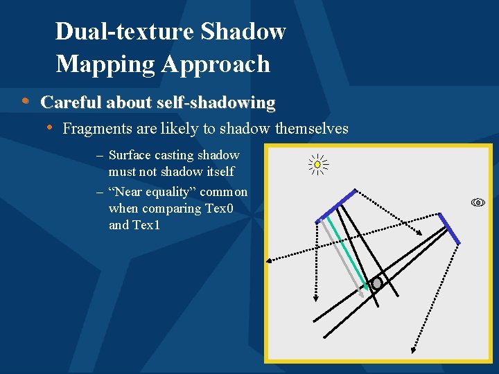 Dual-texture Shadow Mapping Approach • Careful about self-shadowing • Fragments are likely to shadow