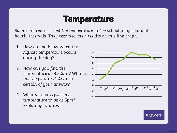 Temperature Some children recorded the temperature in the school playground at hourly intervals. They