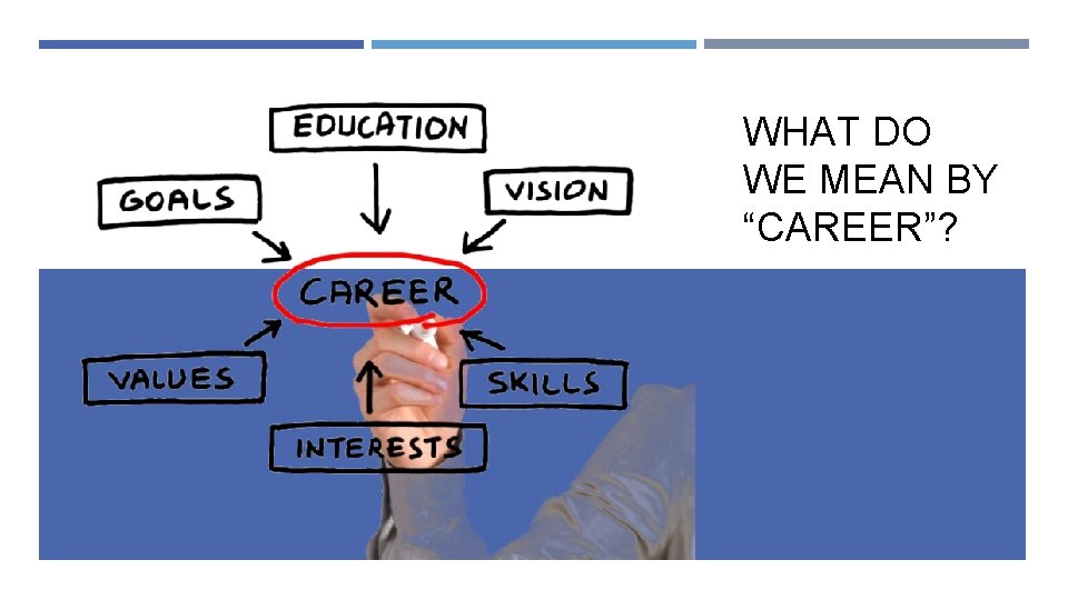 WHAT DO WE MEAN BY “CAREER”? 