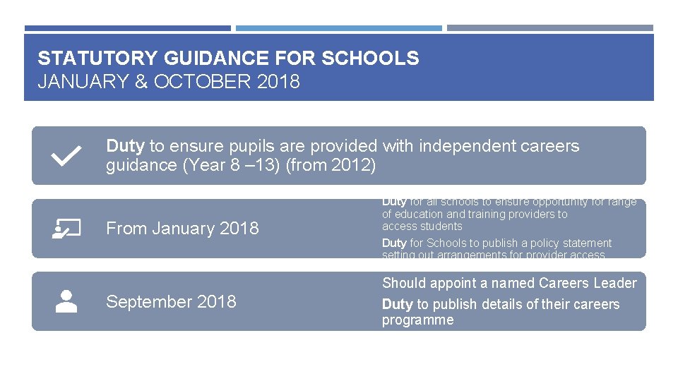STATUTORY GUIDANCE FOR SCHOOLS JANUARY & OCTOBER 2018 Duty to ensure pupils are provided