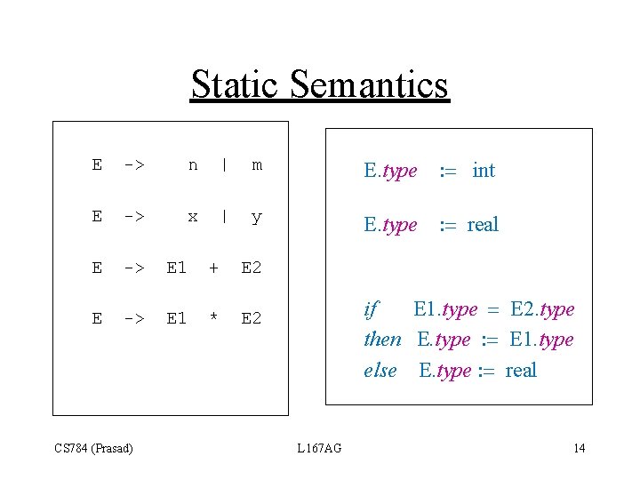 Static Semantics E -> n | m E. type : = int E ->