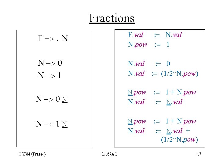 Fractions F ->. N F. val : = N. val N. pow : =