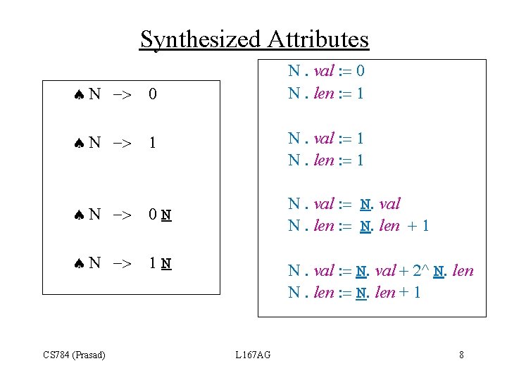 Synthesized Attributes N. val : = 0 N. len : = 1 ª N
