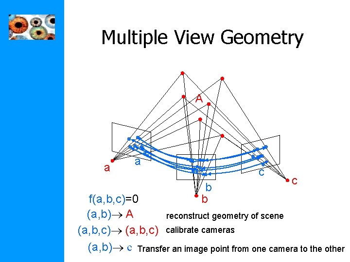 Multiple View Geometry A a a c b b c f(a, b, c)=0 (a,