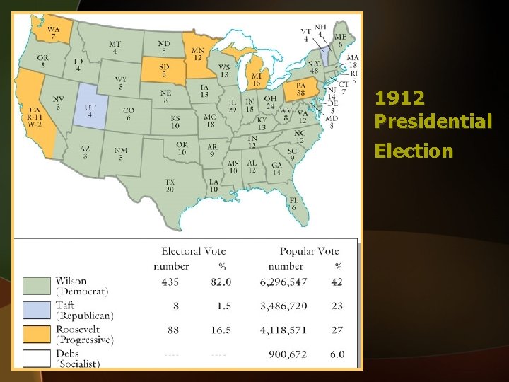 1912 Presidential Election 