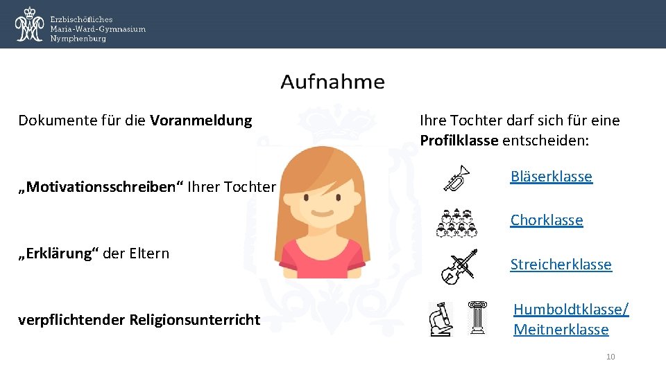 Dokumente für die Voranmeldung „Motivationsschreiben“ Ihrer Tochter Ihre Tochter darf sich für eine Profilklasse