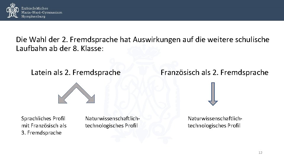 Die Wahl der 2. Fremdsprache hat Auswirkungen auf die weitere schulische Laufbahn ab der