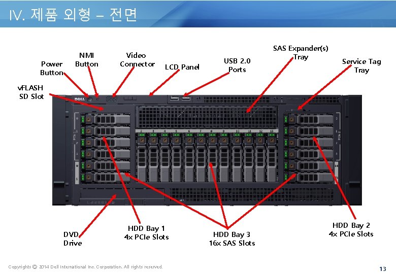 IV. 제품 외형 – 전면 Power Button NMI Button Video Connector LCD Panel USB