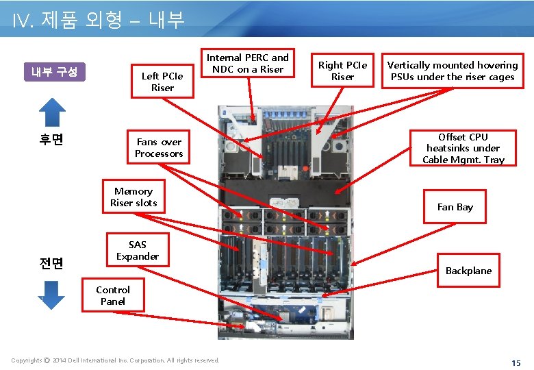 IV. 제품 외형 – 내부 내부 구성 Left PCIe Riser 후면 Internal PERC and