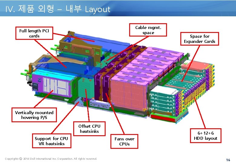 IV. 제품 외형 – 내부 Layout Cable mgmt. space Full length PCI cards Space