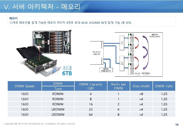 V. 서버 아키텍처 - 메모리 12개의 메모리를 탑재 가능한 메모리 라이저 8개로 최대 64