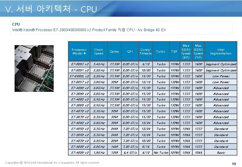 V. 서버 아키텍처 - CPU Intel® Xeon® Processor E 7 -2800/4800/8800 v 2 Product