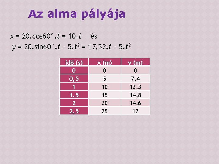 Az alma pályája x = 20. cos 60°. t = 10. t és y