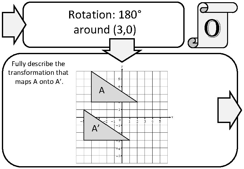 Rotation: 180° around (3, 0) Fully describe the transformation that maps A onto A’.