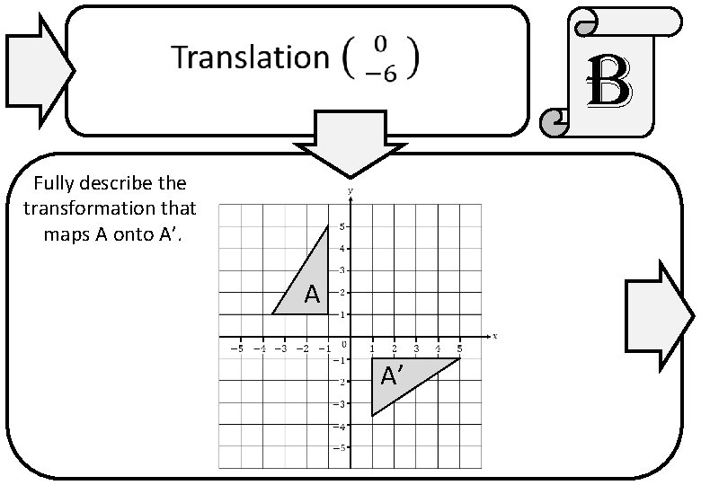 b Fully describe the transformation that maps A onto A’. A A’ 