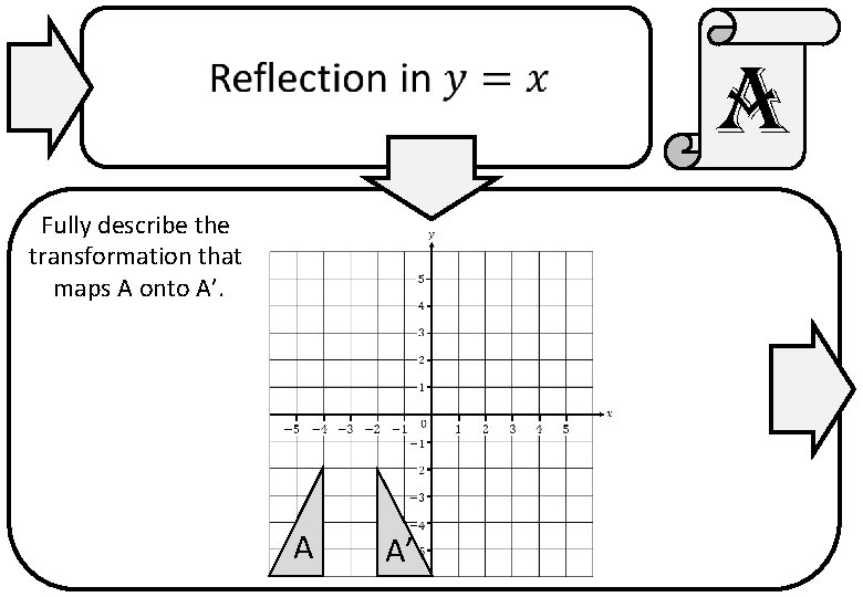 a Fully describe the transformation that maps A onto A’. A A’ 