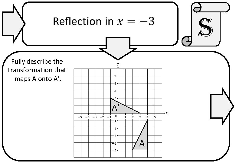 s Fully describe the transformation that maps A onto A’. A’ A 