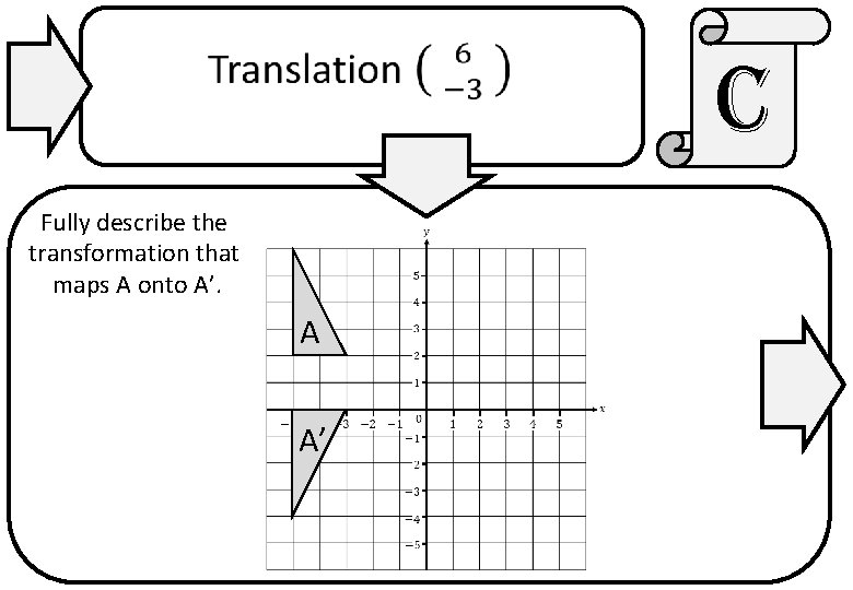 c Fully describe the transformation that maps A onto A’. A A’ 