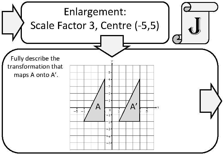 Enlargement: Scale Factor 3, Centre (-5, 5) Fully describe the transformation that maps A