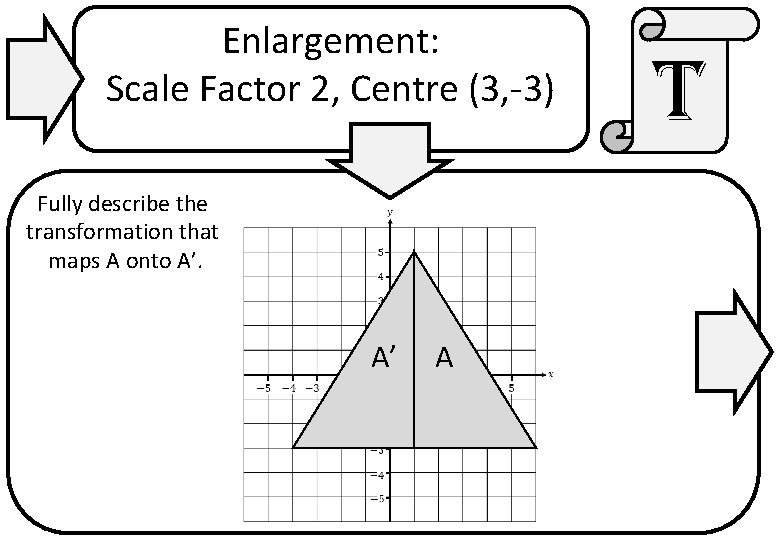 Enlargement: Scale Factor 2, Centre (3, -3) Fully describe the transformation that maps A