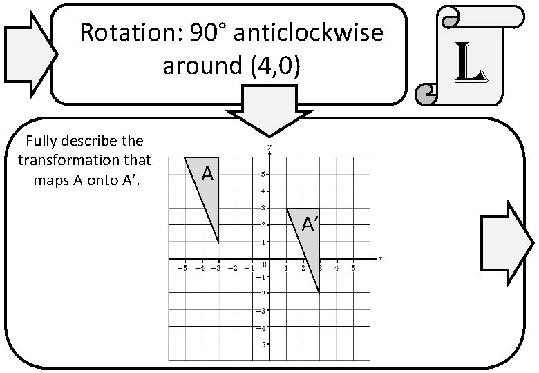 Rotation: 90° anticlockwise around (4, 0) Fully describe the transformation that maps A onto