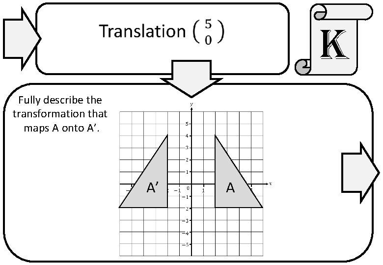 k Fully describe the transformation that maps A onto A’. A’ A 