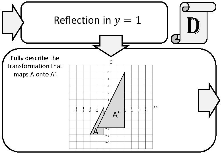 d Fully describe the transformation that maps A onto A’. A’ A 