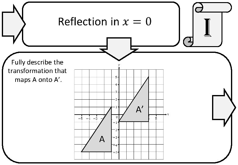 i Fully describe the transformation that maps A onto A’. A’ A 