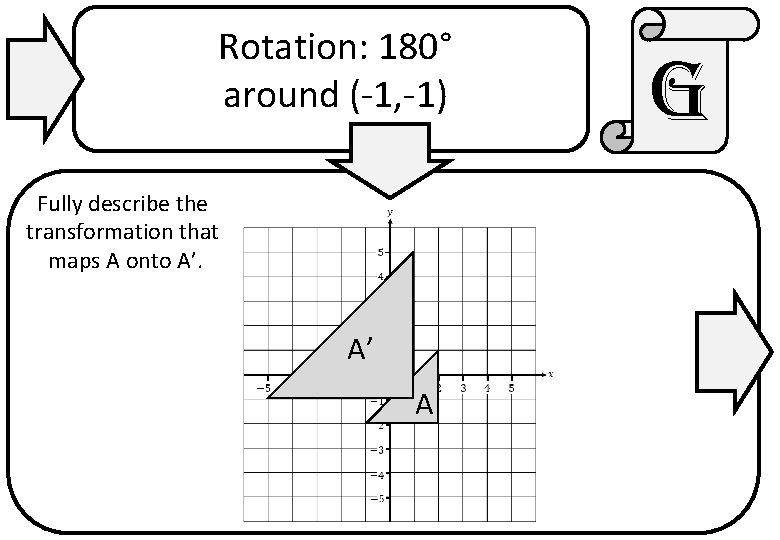 Rotation: 180° around (-1, -1) Fully describe the transformation that maps A onto A’.