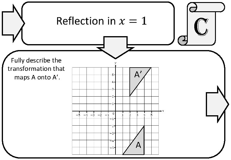 c Fully describe the transformation that maps A onto A’. A’ A 