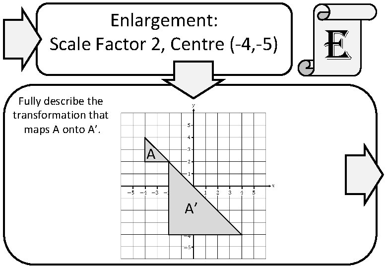 Enlargement: Scale Factor 2, Centre (-4, -5) Fully describe the transformation that maps A