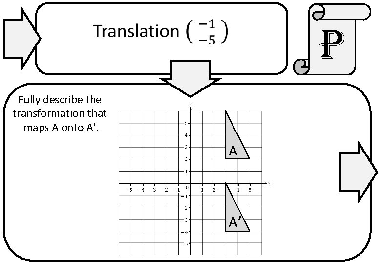 p Fully describe the transformation that maps A onto A’. A A’ 