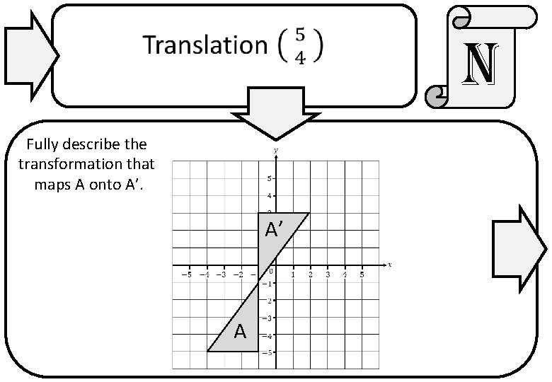 n Fully describe the transformation that maps A onto A’. A’ A 