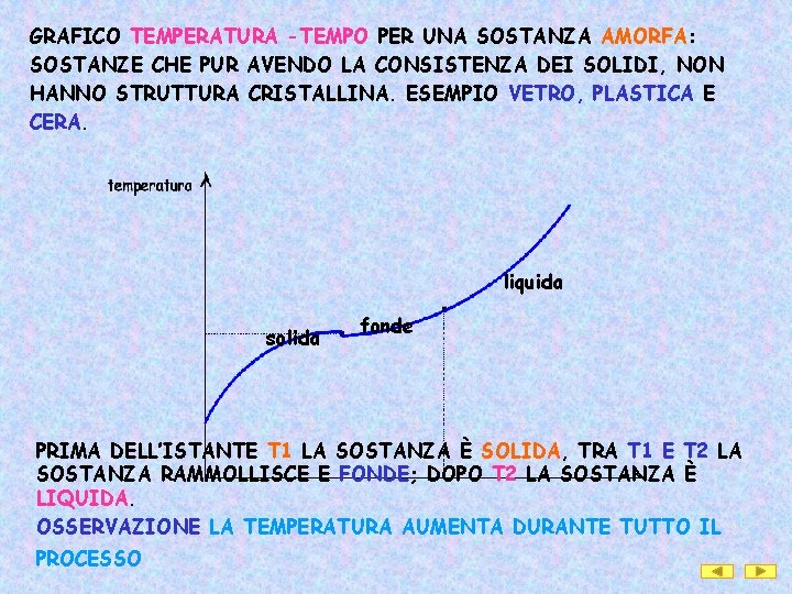 GRAFICO TEMPERATURA -TEMPO PER UNA SOSTANZA AMORFA: SOSTANZE CHE PUR AVENDO LA CONSISTENZA DEI