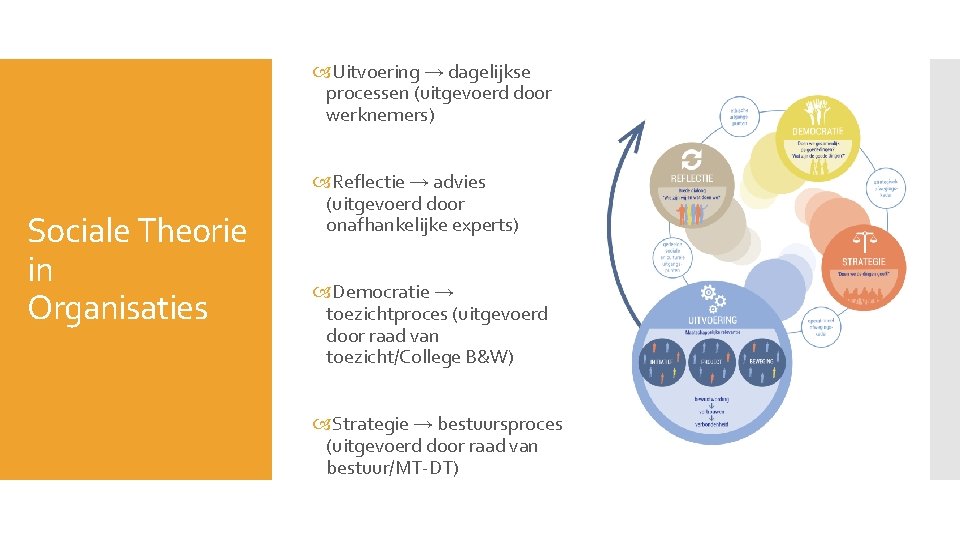  Uitvoering → dagelijkse processen (uitgevoerd door werknemers) Sociale Theorie in Organisaties Reflectie →