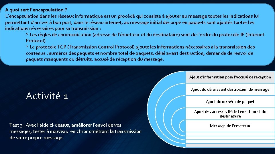 A quoi sert l’encapsulation ? L’encapsulation dans les réseaux informatique est un procédé qui