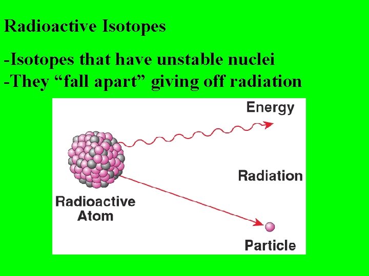 Radioactive Isotopes -Isotopes that have unstable nuclei -They “fall apart” giving off radiation Radioactive Isotopes -Isotopes that have unstable nuclei -They “fall apart” giving off radiation