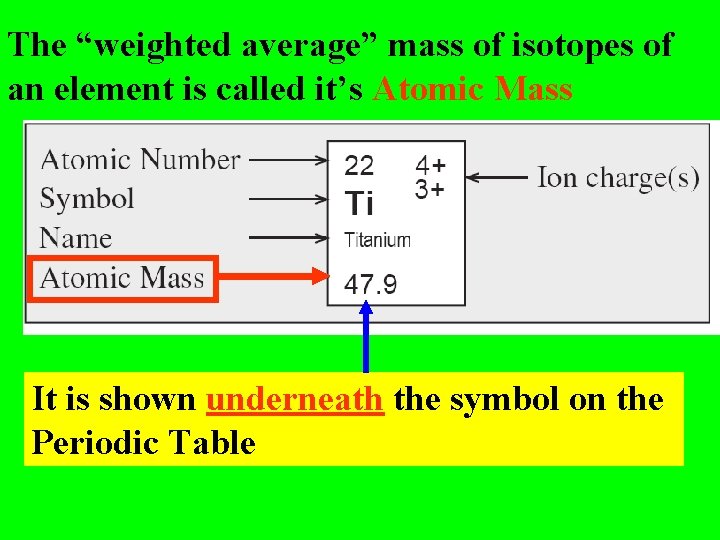 The “weighted average” mass of isotopes of an element is called it’s Atomic Mass The “weighted average” mass of isotopes of an element is called it’s Atomic Mass