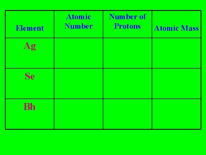 Element Ag Se Bh Atomic Number of Protons Atomic Mass Element Ag Se Bh Atomic Number of Protons Atomic Mass