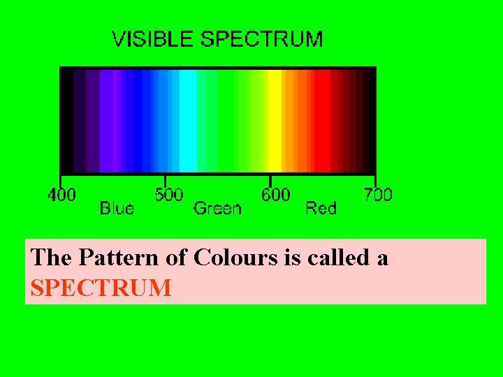 The Pattern of Colours is called a SPECTRUM The Pattern of Colours is called a SPECTRUM