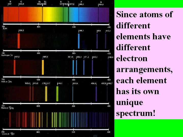Since atoms of different elements have different electron arrangements, each element has its own Since atoms of different elements have different electron arrangements, each element has its own