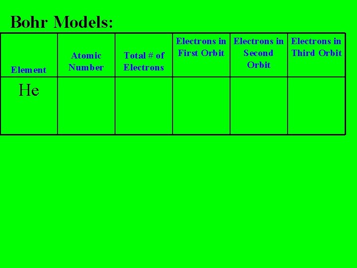 Bohr Models: Element He Atomic Number Total # of Electrons in First Orbit Second Bohr Models: Element He Atomic Number Total # of Electrons in First Orbit Second