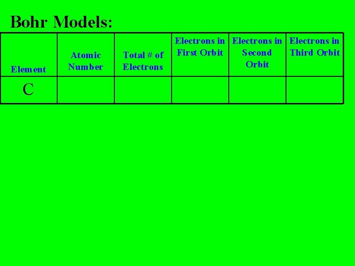 Bohr Models: Element C Atomic Number Total # of Electrons in First Orbit Second Bohr Models: Element C Atomic Number Total # of Electrons in First Orbit Second