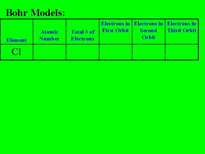 Bohr Models: Element Cl Atomic Number Total # of Electrons in First Orbit Second Bohr Models: Element Cl Atomic Number Total # of Electrons in First Orbit Second