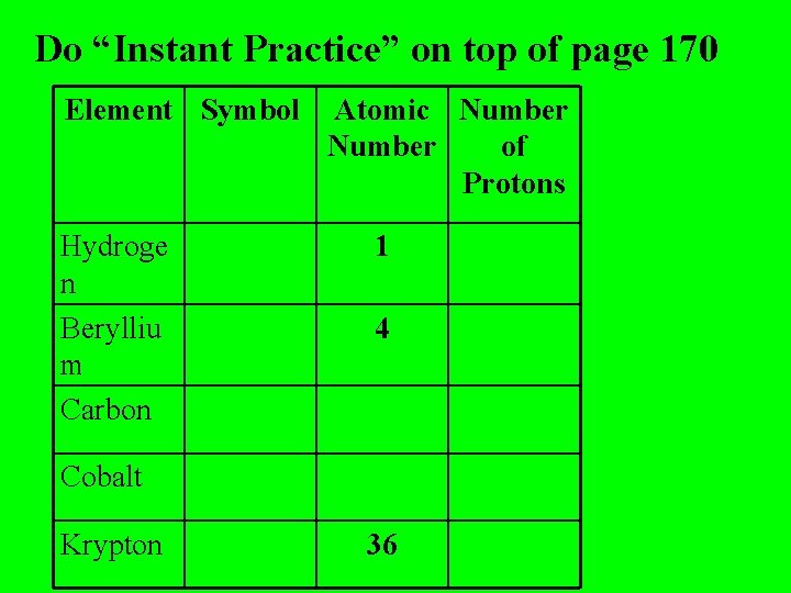 Do “Instant Practice” on top of page 170 Element Symbol Hydroge n Berylliu m Do “Instant Practice” on top of page 170 Element Symbol Hydroge n Berylliu m