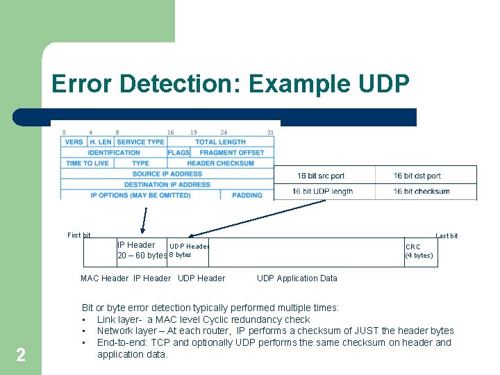 Error Detection: Example UDP First bit Last bit IP Header UDP Header 20 –