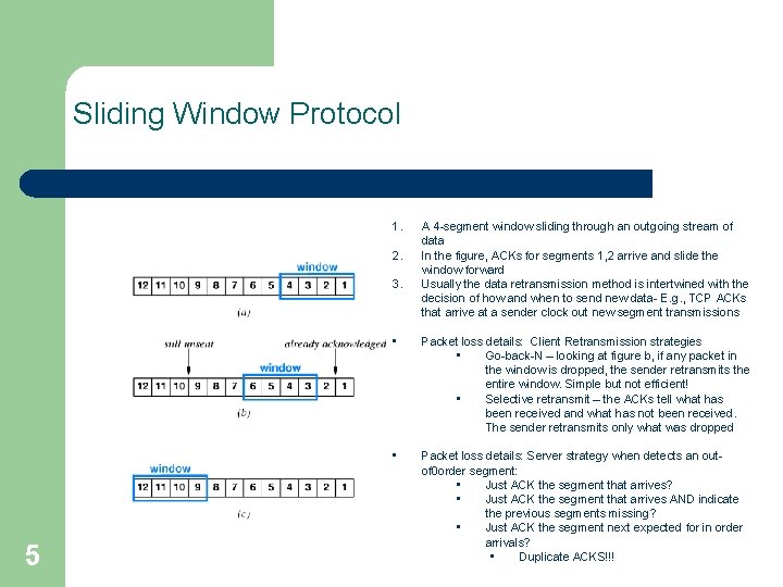 Sliding Window Protocol 1. 2. 3. 5 A 4 -segment window sliding through an