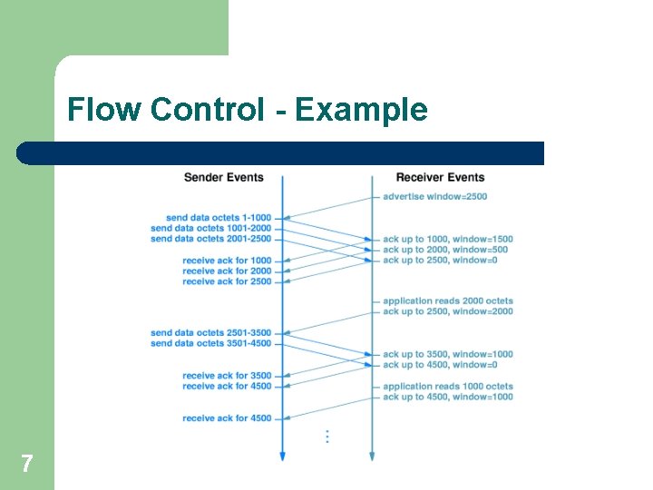 Flow Control - Example 7 